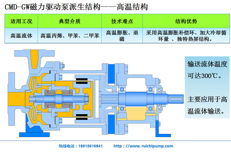 瑞驰高温磁力泵优点